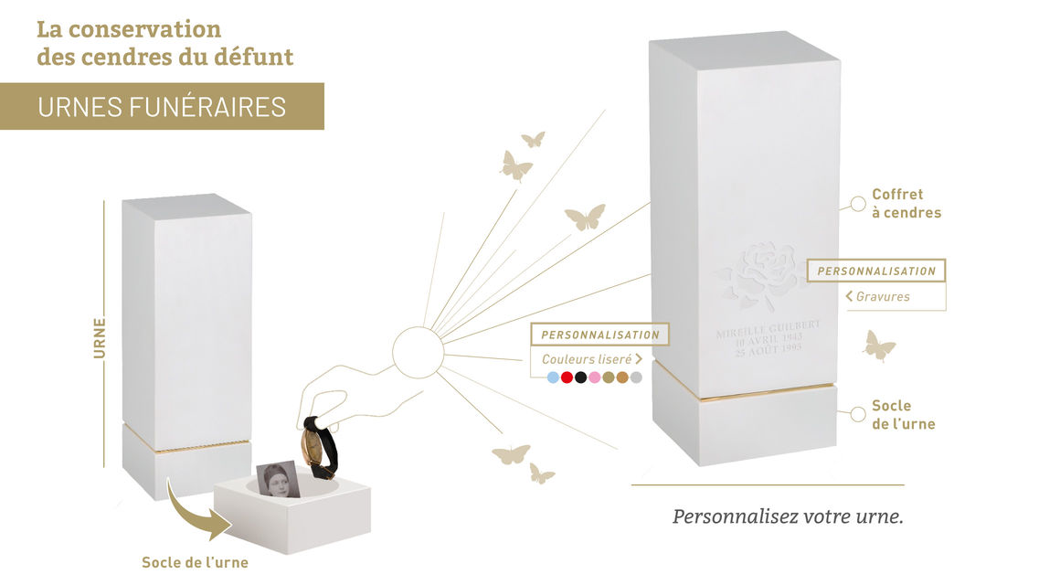 Urnes Funéraires, médaille d'or concours Lépine 2018