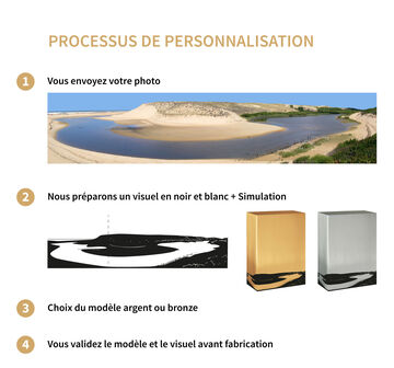 Processus de personnalisation